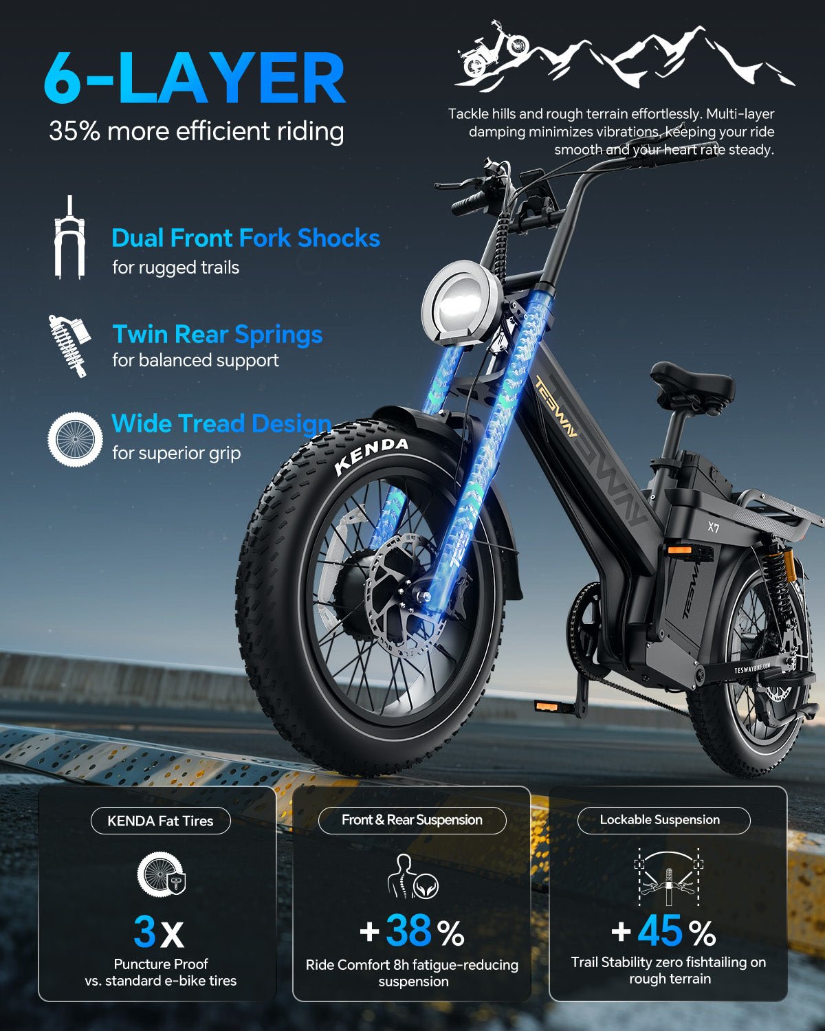 TESWAY X7 AWD 20" Electric Bike 52V 60Ah Dual Motor Fat Tyre off road E-Bike E-MTB 60km/h- X7