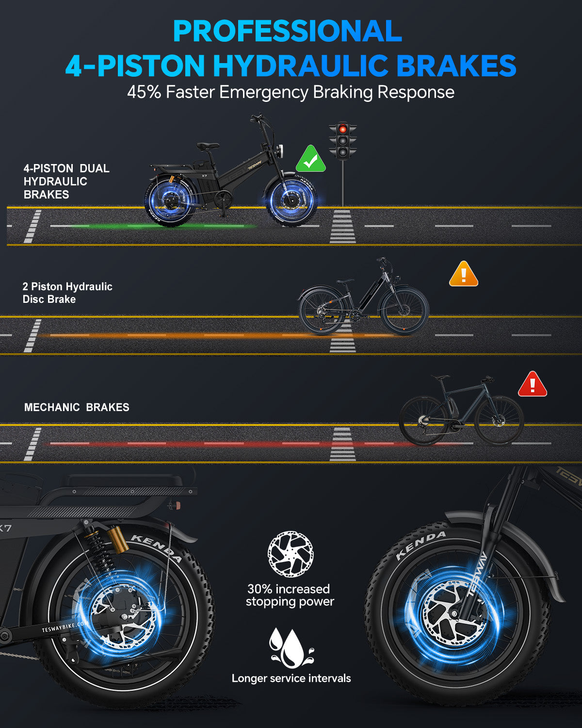 TESWAY X7 AWD 20" Electric Bike 52V 60Ah Dual Motor Fat Tyre off road E-Bike E-MTB 60km/h- X7