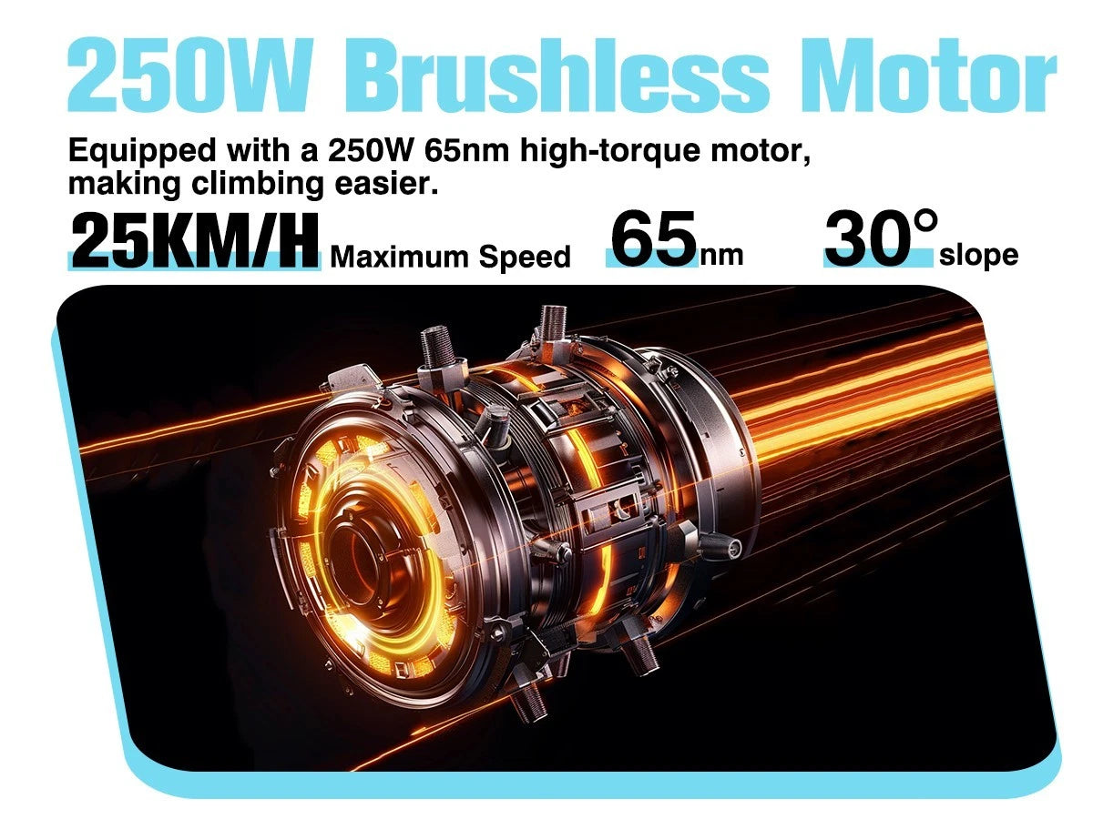 Promotional graphic for a 250W brushless motor